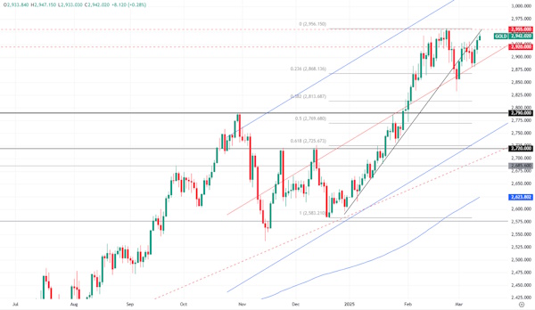 МЭА явно начинает менять свои взгляды после смены руководства в США